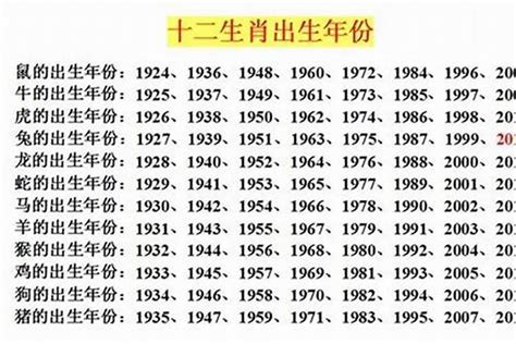 1985 属|1985年1月出生属什么生肖